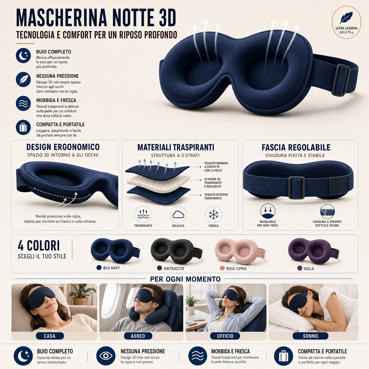 Infografica blu navy — 75g, 4 benefit, 4 colori, 4 usi